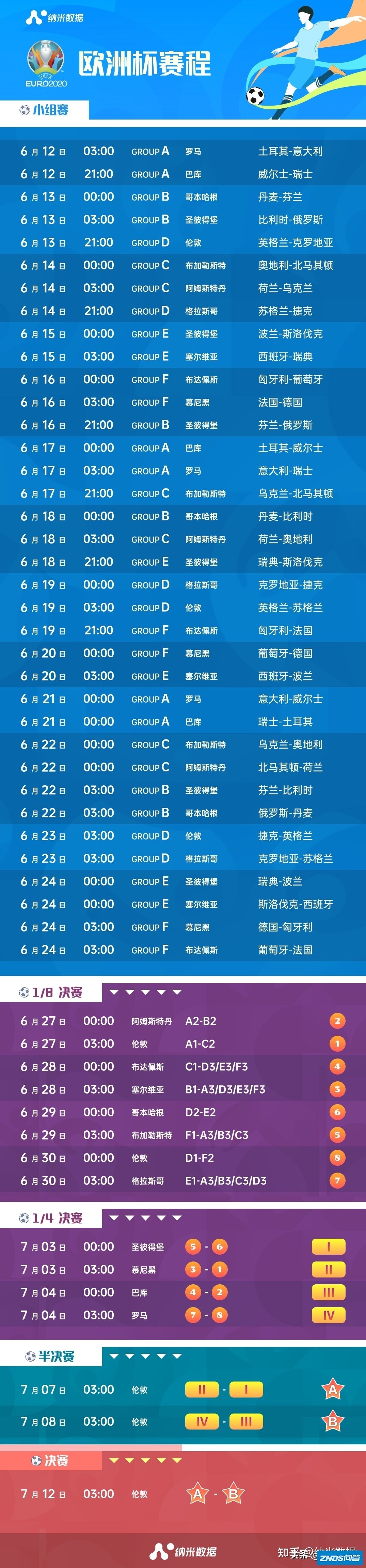 欧洲杯赛程对阵新鲜出炉，重点比赛一文揭晓（赛程表记得收藏）
