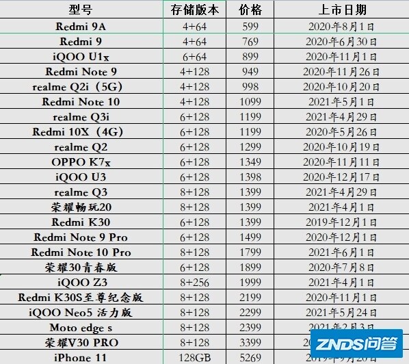 2021年还有哪些手机是LCD屏幕？