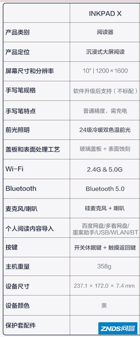10寸的电纸书选哪一款比较好？