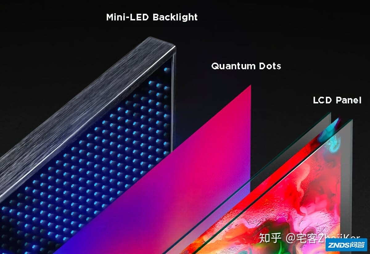 CES 2021 有哪些影音新技术我们可以期待呢？