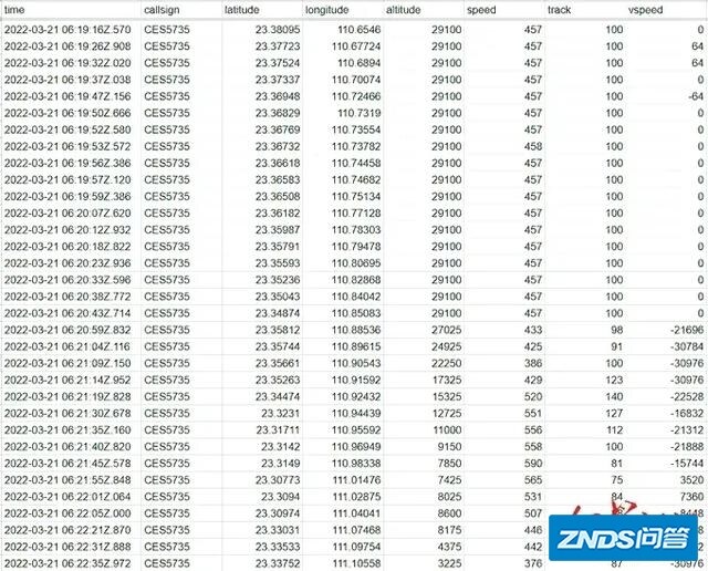 2分钟8000米相当于汽车多少时速？每人承受多少个G加速度？