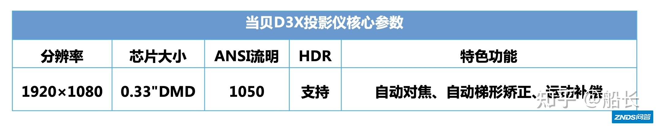 （2月更新）2022年家用投影仪选购指南：办公、家庭影院、便携 ...