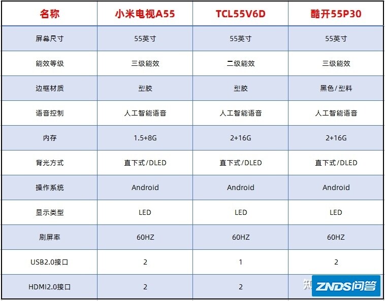 2021年下半年55英寸电视机机推荐整理：盘点不同价位（2000 ...