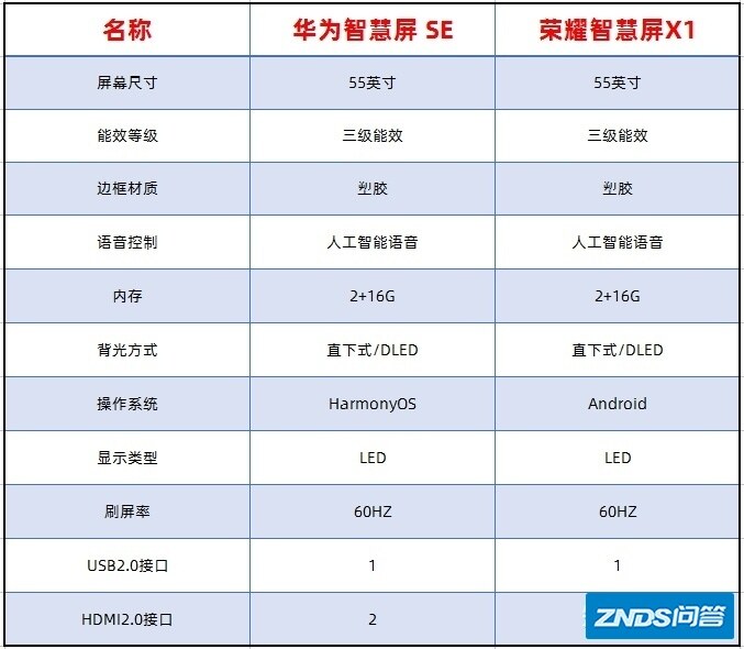 2021年下半年55英寸电视机机推荐整理：盘点不同价位（2000 ...-5.jpg