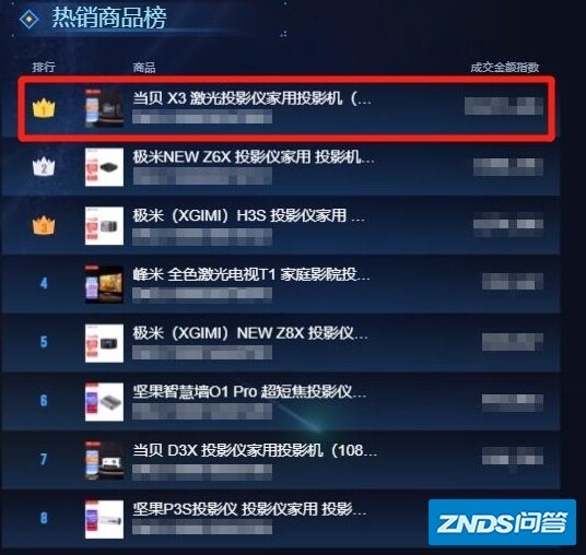 6000以内买家用投影仪，如何选择？