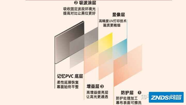 家用投影幕布推荐：家用投影仪幕布如何选？家用投影机幕布哪款好 ...-11.jpg