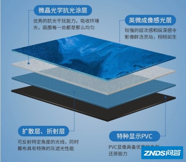 家用投影幕布推荐：家用投影仪幕布如何选？家用投影机幕布哪款好 ...-12.jpg