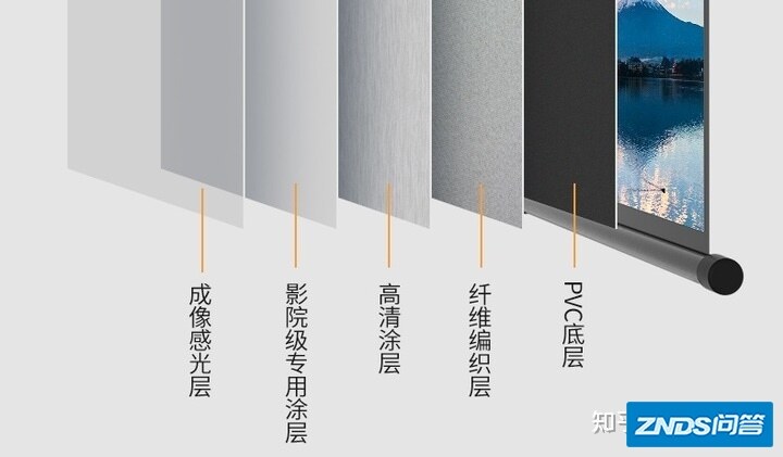 家用投影幕布推荐：家用投影仪幕布如何选？家用投影机幕布哪款好 ...-6.jpg