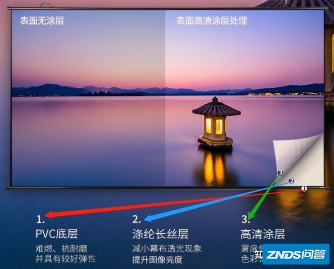 家用投影幕布推荐：家用投影仪幕布如何选？家用投影机幕布哪款好 ...-5.jpg
