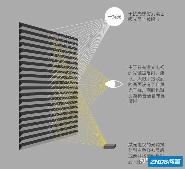 家用投影幕布推荐：家用投影仪幕布如何选？家用投影机幕布哪款好 ...-13.jpg