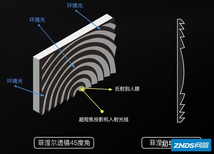家用投影幕布推荐：家用投影仪幕布如何选？家用投影机幕布哪款好 ...-15.jpg