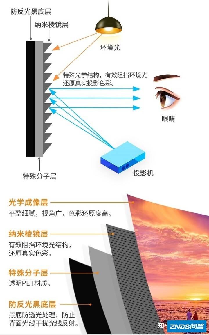 家用投影幕布推荐：家用投影仪幕布如何选？家用投影机幕布哪款好 ...-14.jpg