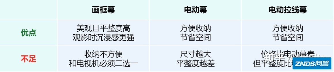 家用投影幕布推荐：家用投影仪幕布如何选？家用投影机幕布哪款好 ...-25.jpg