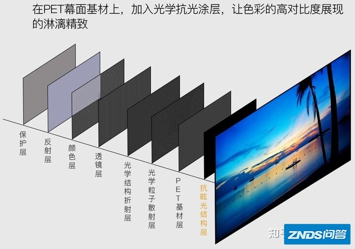 家用投影幕布推荐：家用投影仪幕布如何选？家用投影机幕布哪款好 ...-36.jpg