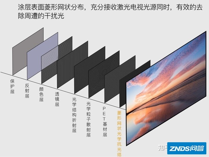 家用投影幕布推荐：家用投影仪幕布如何选？家用投影机幕布哪款好 ...-37.jpg