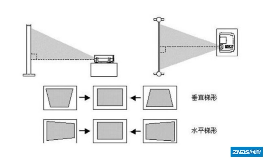 家用家用投影仪选购攻略：联想T500智能家用家用投影仪评测推荐-4.jpg