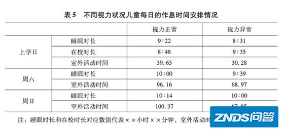 两岁宝宝到底能不能看电视机？