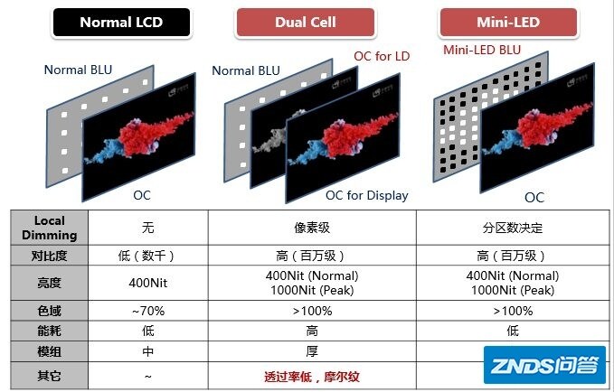 一文读懂TCL华星MLED技术