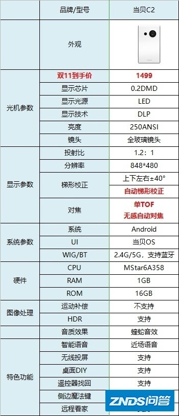 2021年2月当贝家用投影仪推荐？当贝家用投影仪如何样（涵盖当贝家用投影仪当前所有型号对比）-5.jpg