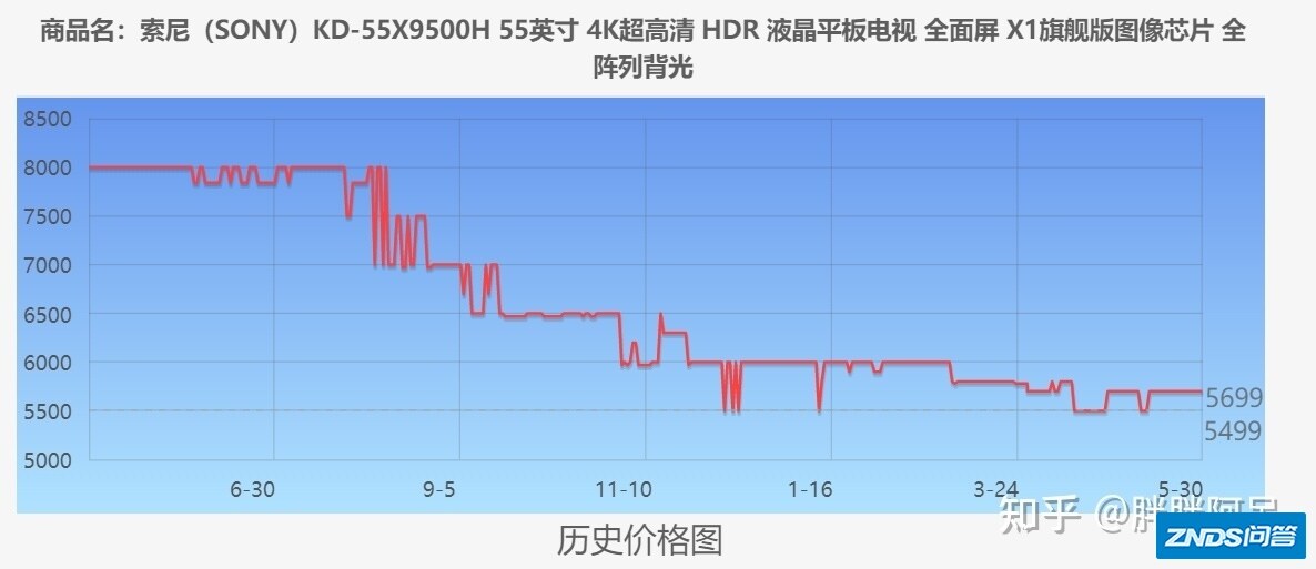 索尼x90j双十一会降到四千多吗？