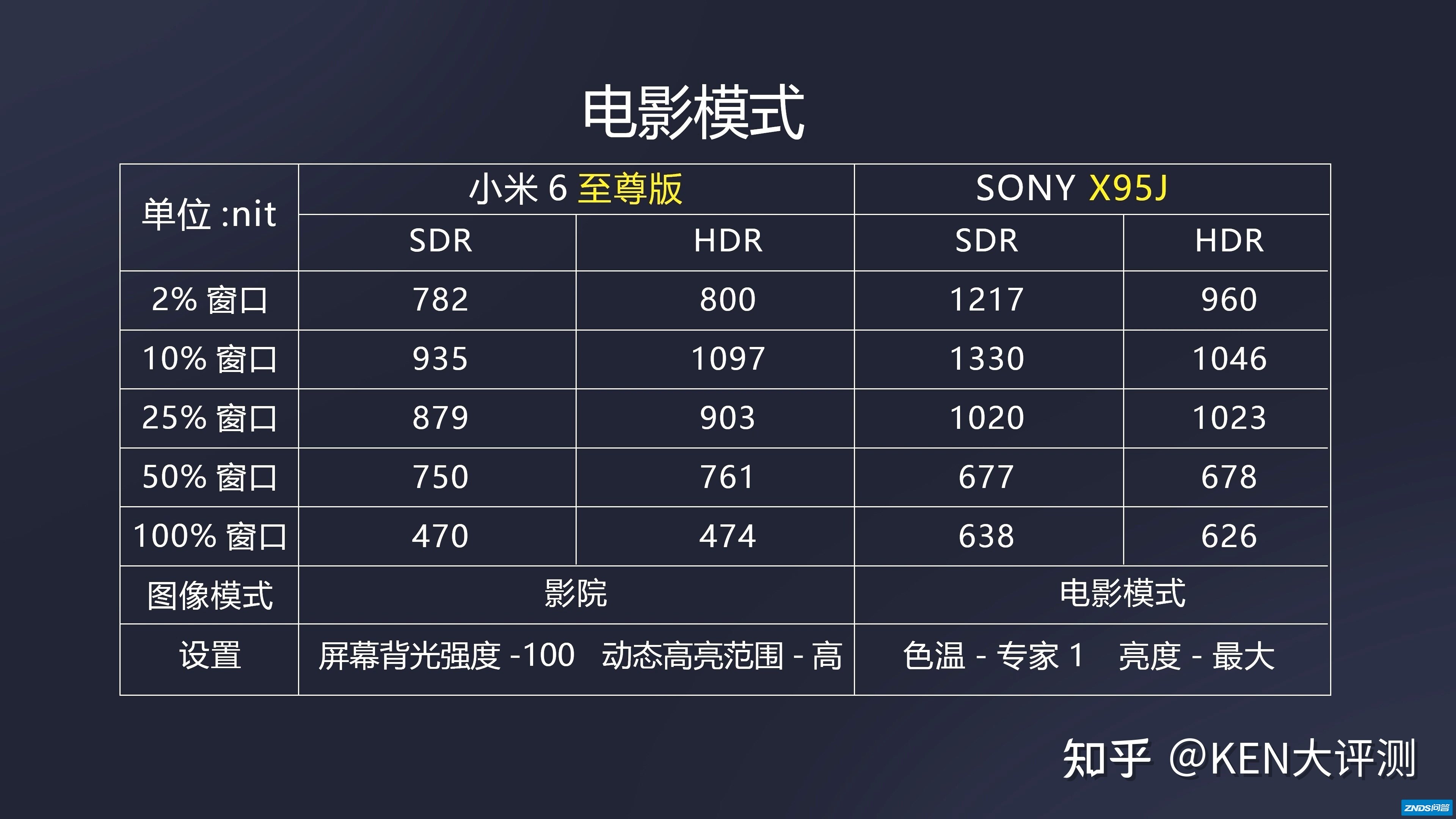 配置没输过？小米电视机6评测/索尼X95J会输么？小米电视机6至尊 ...-13.jpg