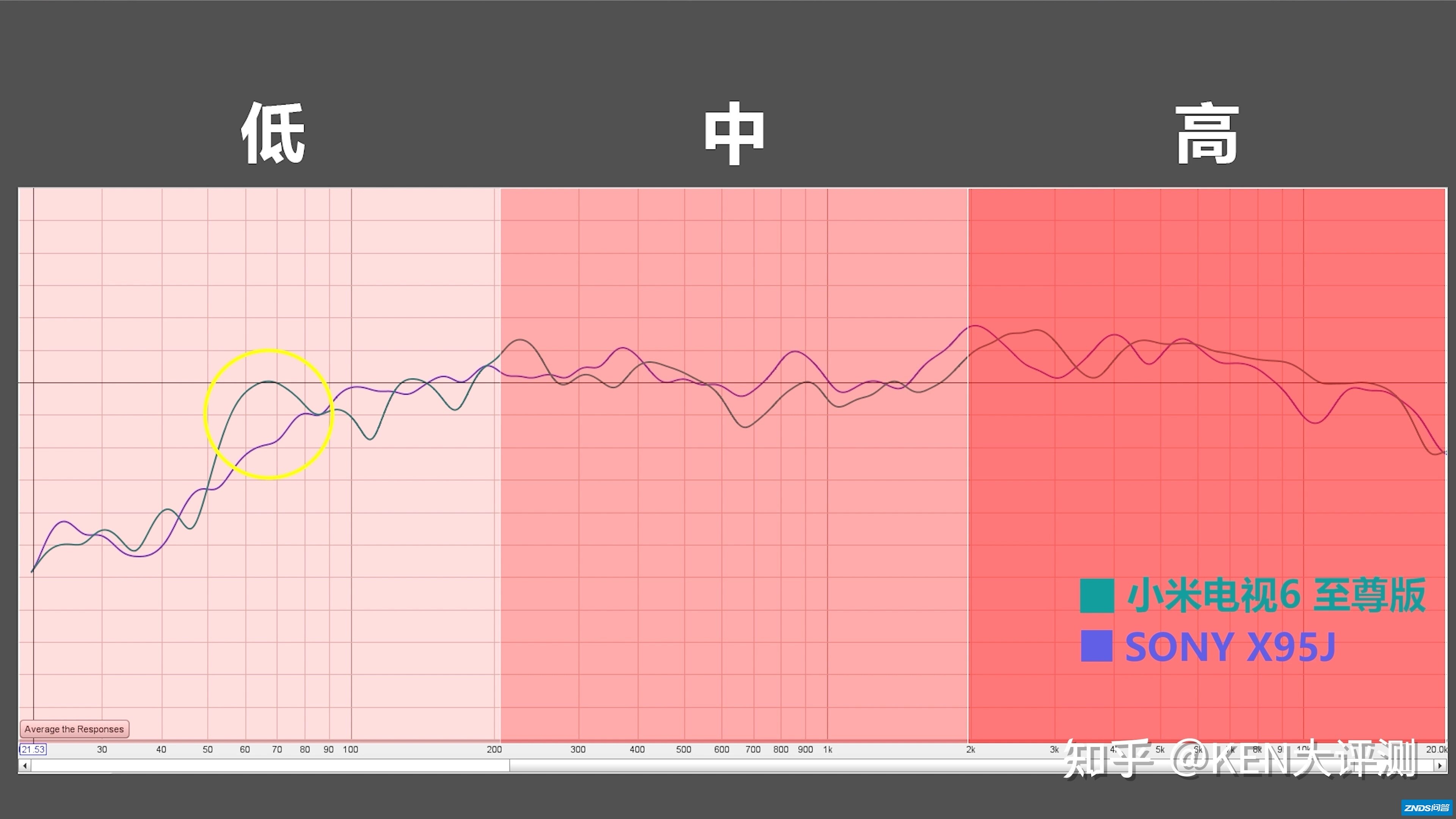 配置没输过？小米电视机6评测/索尼X95J会输么？小米电视机6至尊 ...-90.jpg