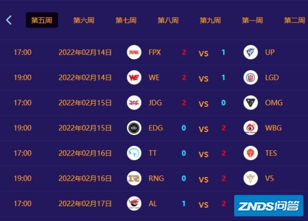 《英雄联盟》2022年春季赛赛程是指什么?