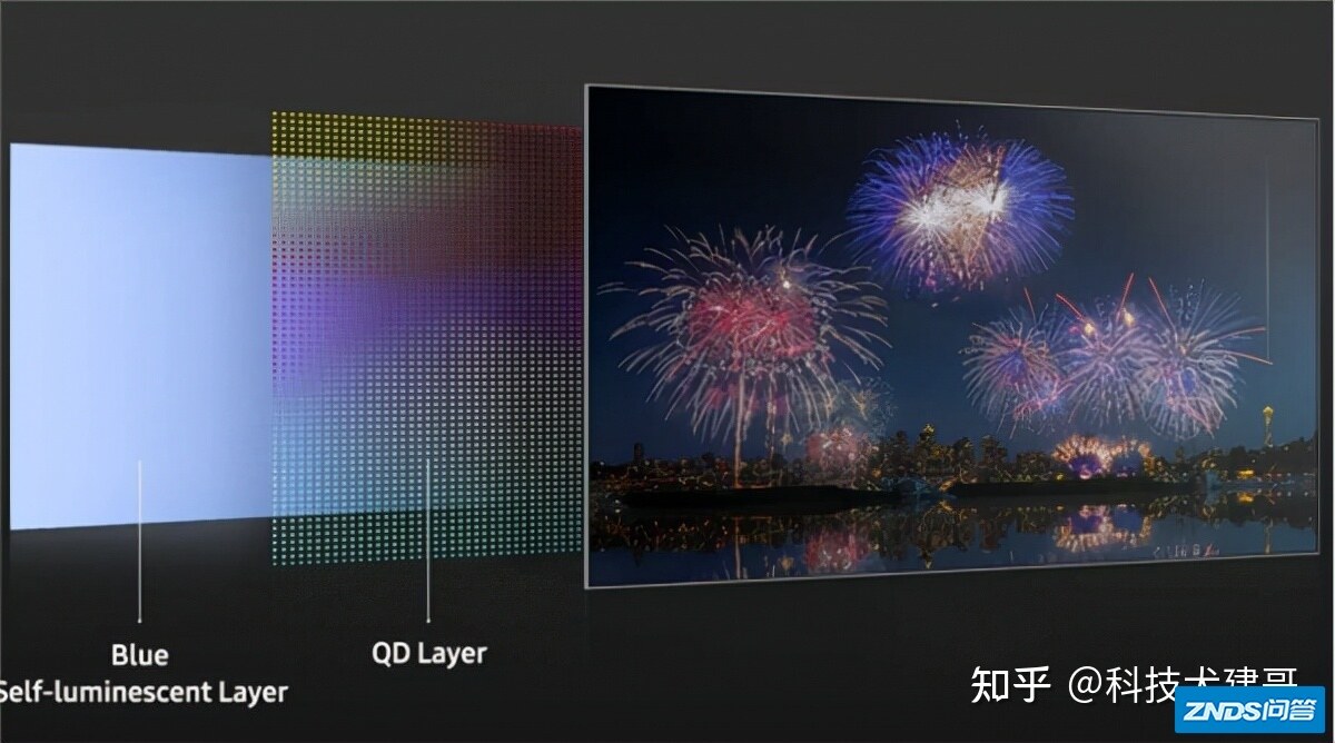 索尼Bravia XR A95K电视机首发了QD-OLED；七彩虹首发四款 ...