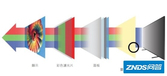 2022年买QLED或是OLED？家用55寸或是65寸？-3.jpg