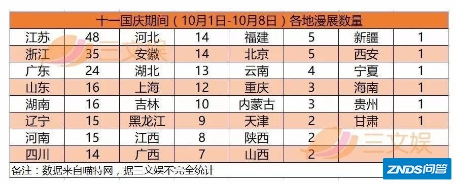 为啥成功的二次元公司上海比北京更多，而北京的二次元 ...