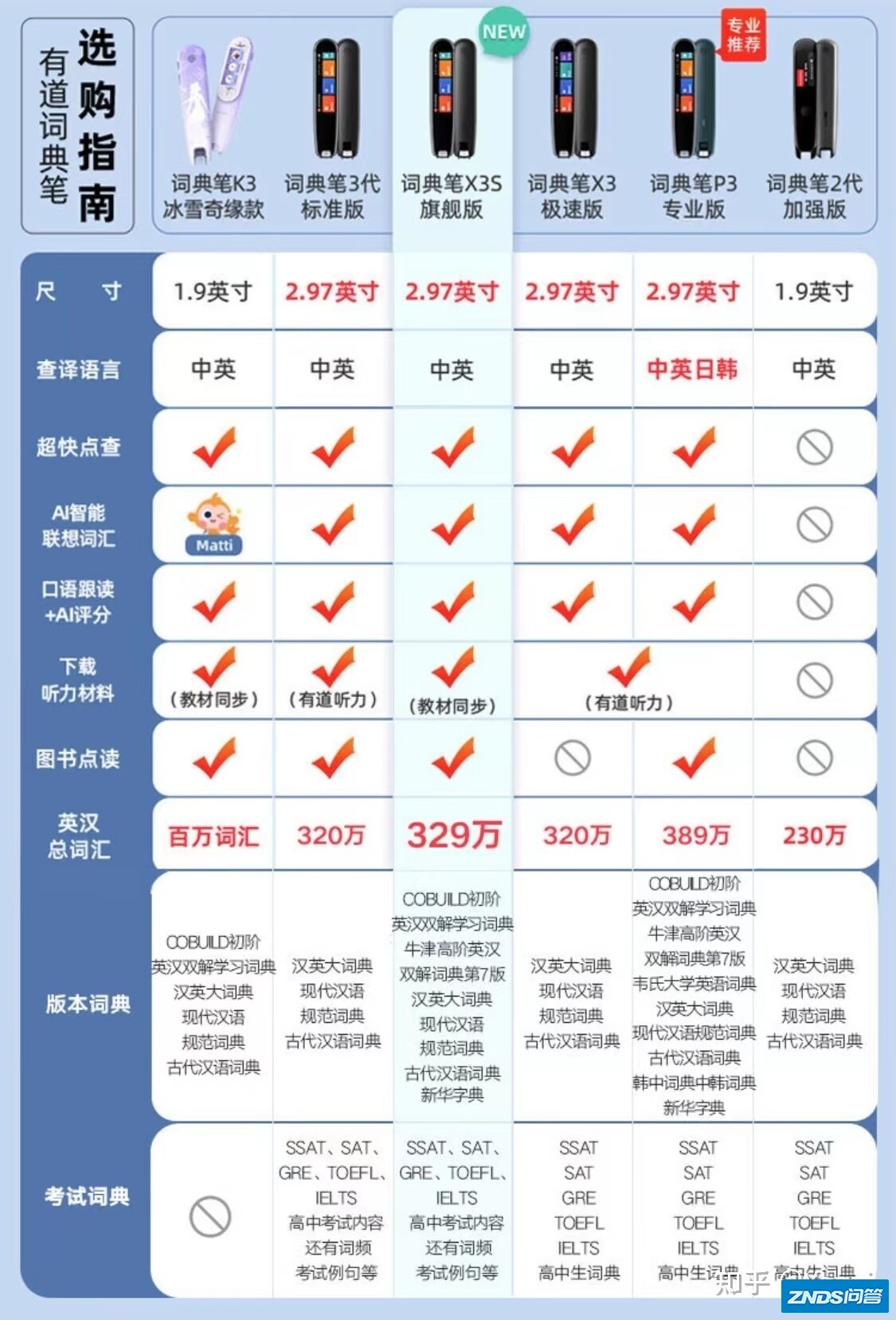 2022年，电子词典|词典笔|翻译笔推荐，什么牌子好，高性价比 ...-2.jpg