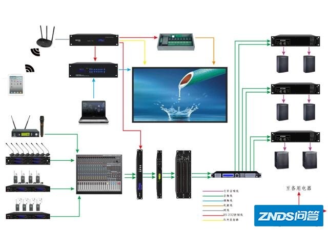 音响与功放的区别是指什么？