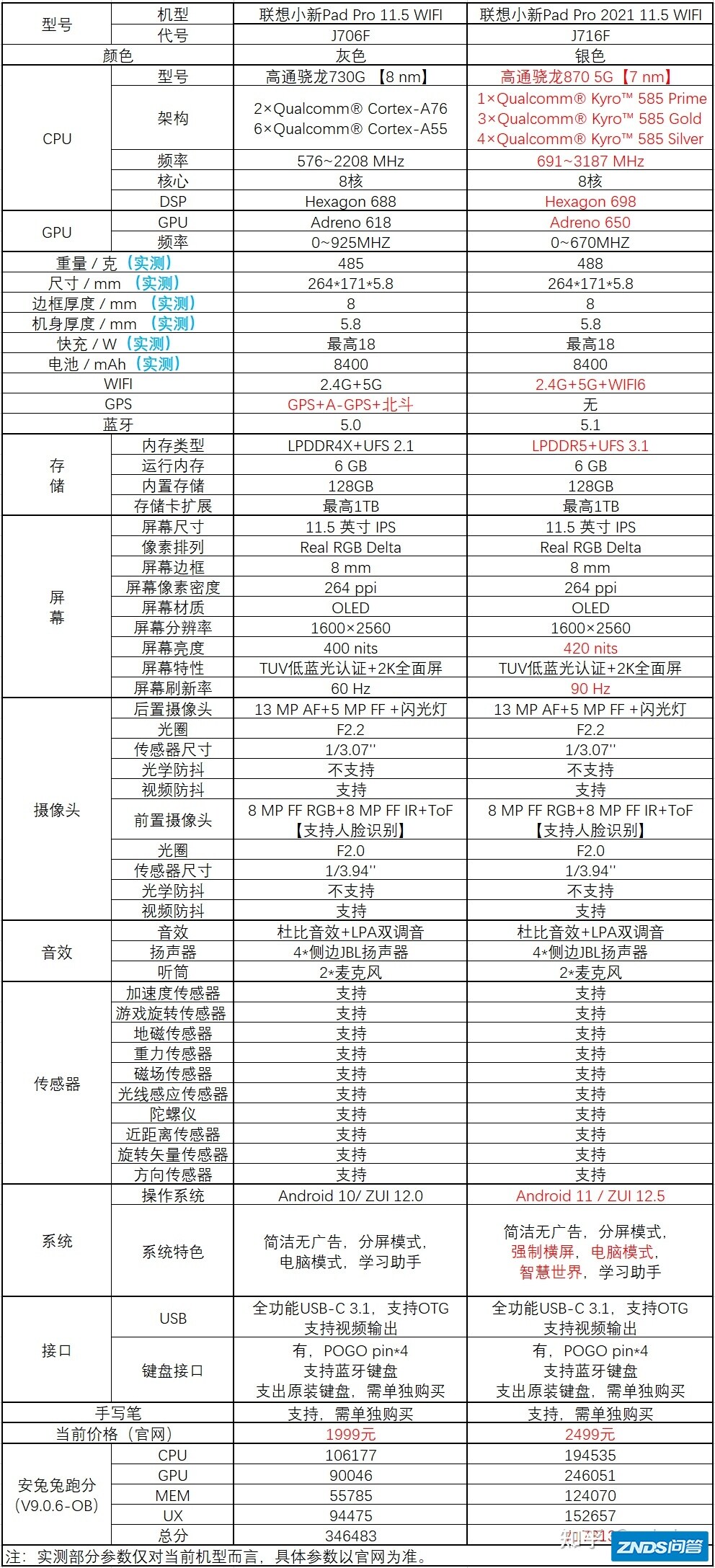 浅谈联想小新Pad Pro 2021进步在哪里？