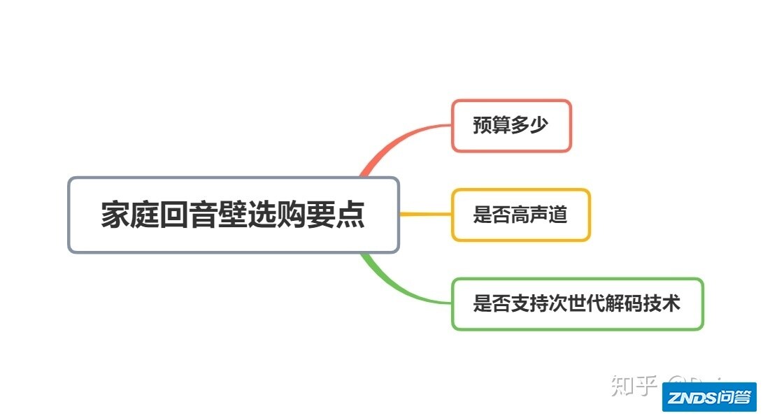 漫步者B7和酷开live1这两个音响有大神分析一下吗？