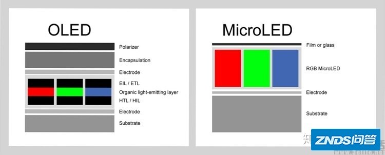 OLED、QLED、miniled、microled的区别与优劣势是指什么 ...-2.jpg