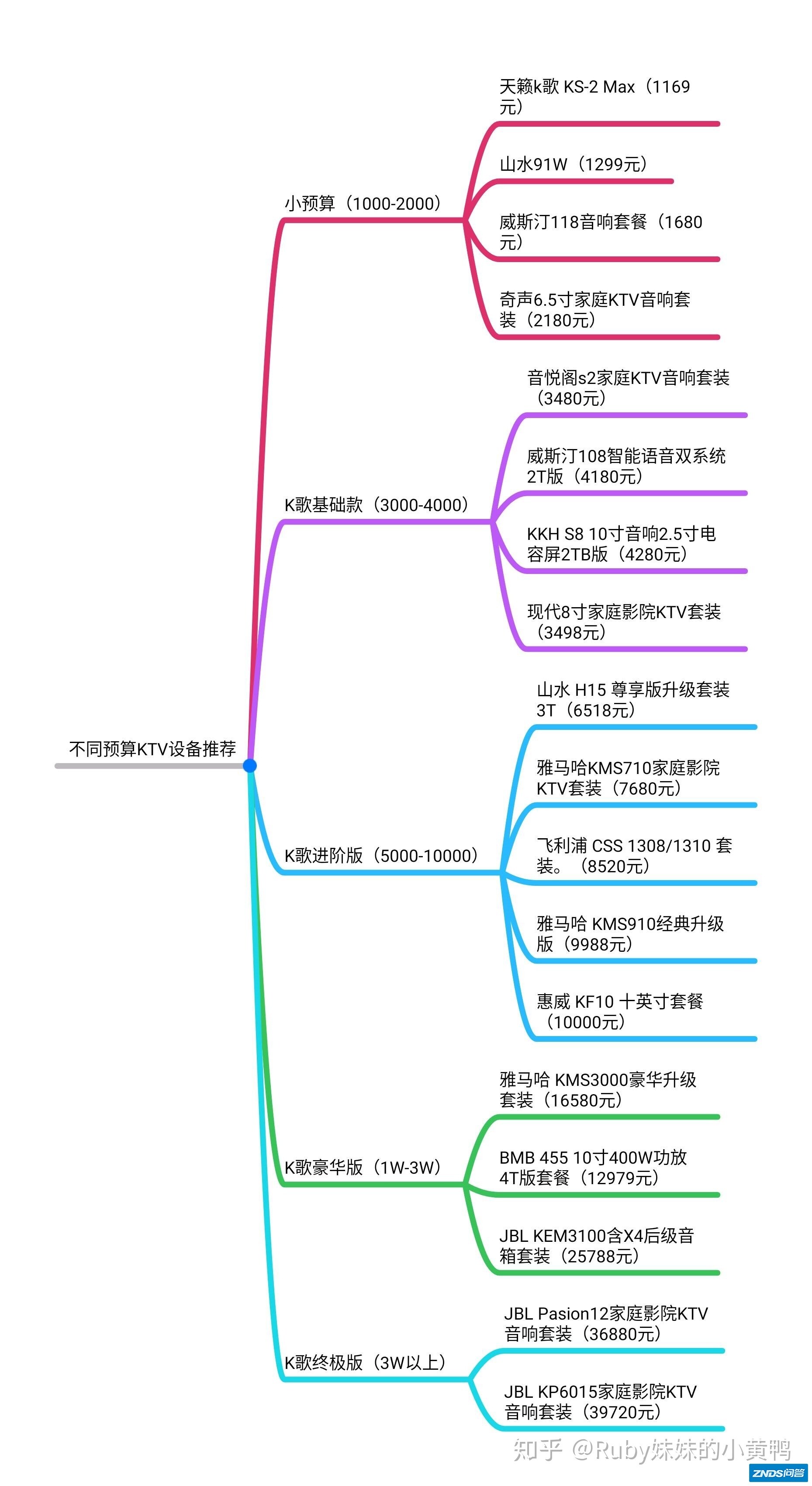 家庭KTV点歌机卡拉OK设备（家庭影院KTV），2021小白 ...-5.jpg