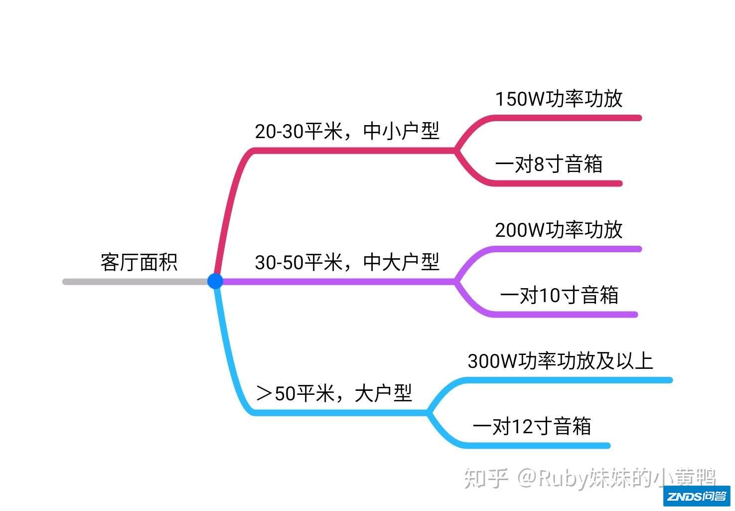 家庭KTV点歌机卡拉OK设备（家庭影院KTV），2021小白 ...-4.jpg