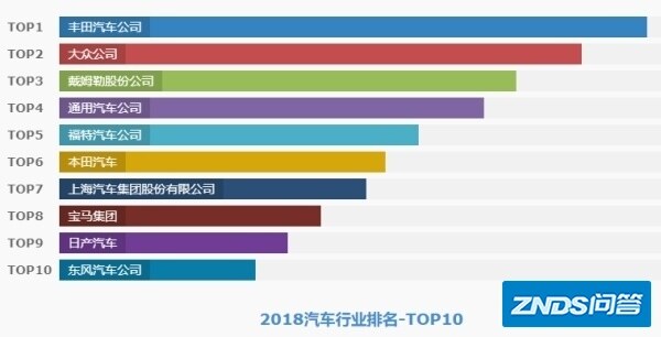 国内汽车行业各集团基本情况