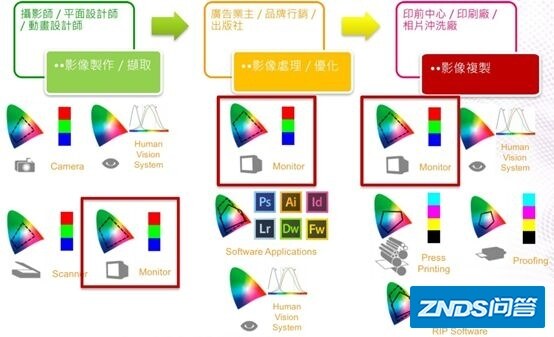 最近想入手个2K显示器！明基 PD2500Q与AOC Q2790PQ选 ...