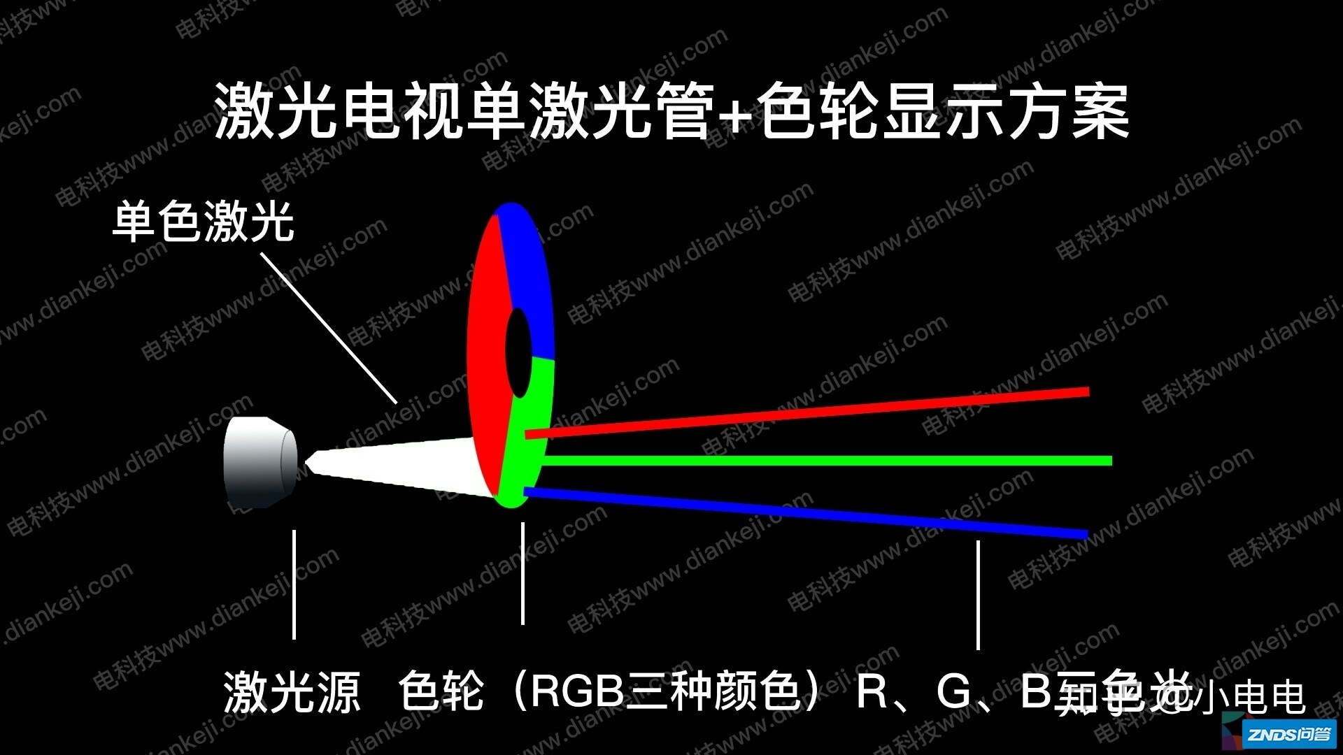 从大到更大：关于激光电视机，你需要了解的都在这四千字里 ...-6.jpg