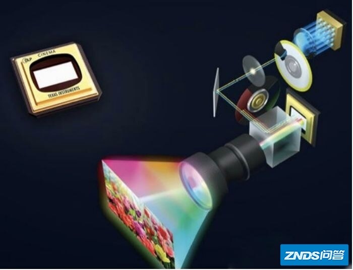 家里家用投影仪出现故障如何办，这7个解答一定能帮到你-7.jpg