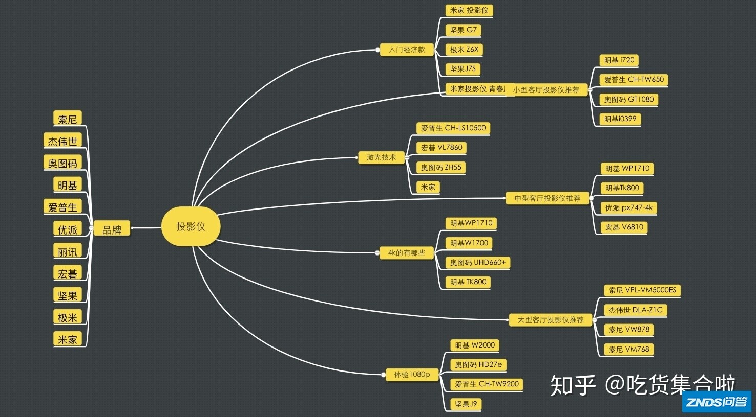 2020家用投影仪推荐