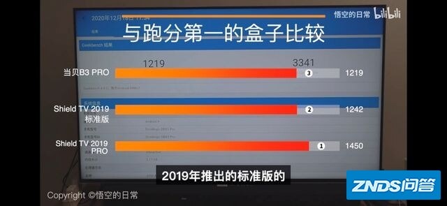 2021电视机盒子推荐，三大爆款旗舰，重塑电视机盒子行业-7.jpg