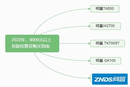 2021年（12月），9000以上家用投影仪选择攻略