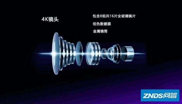 家用投影仪镜头科普你知道多少?