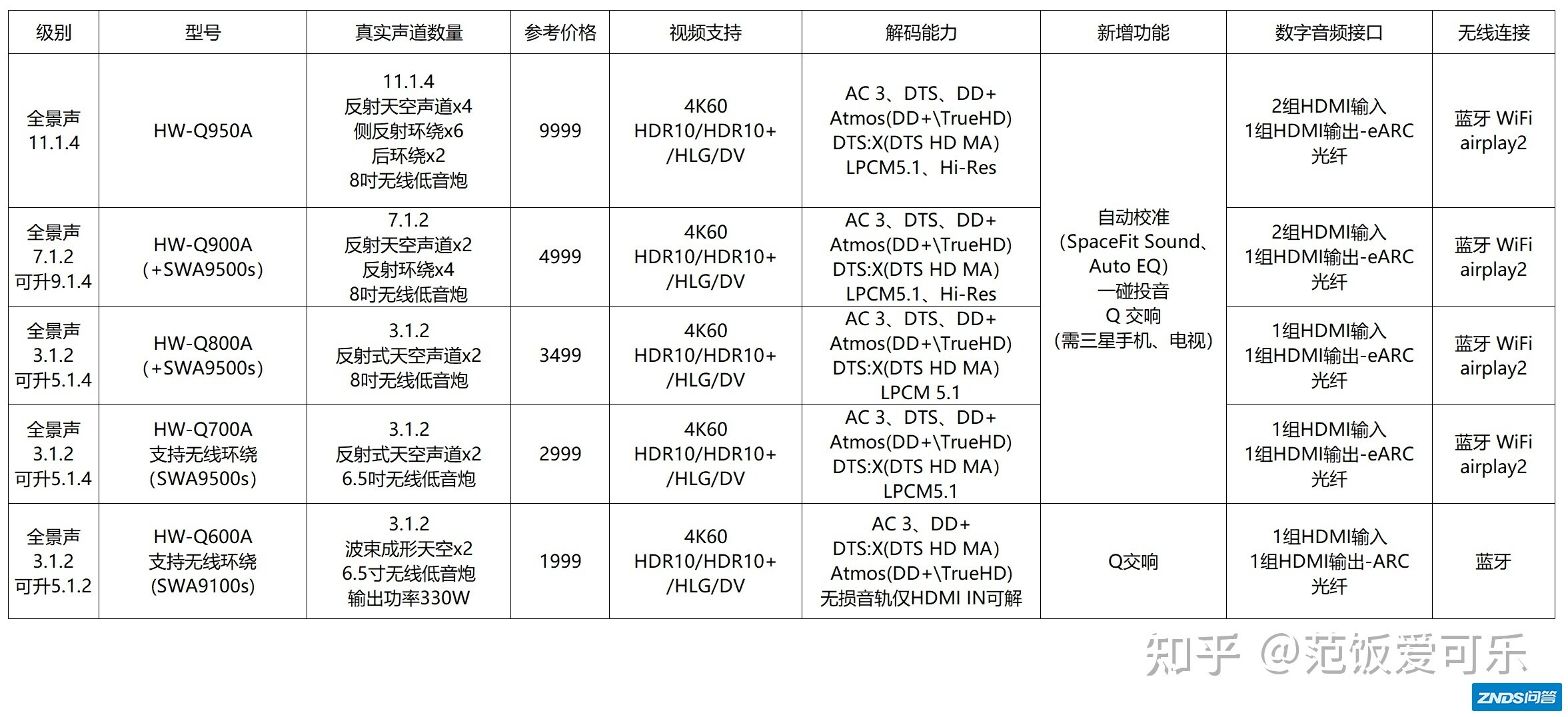 2021 年有哪些回音壁可以推荐？