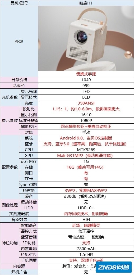 如何评价2022年新品千元旗舰家用投影仪哈趣H1？