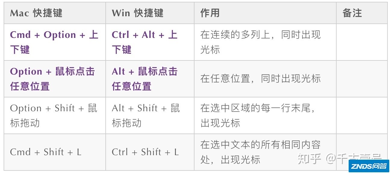 第一次使用VS Code时你应该知道的一切配置-7.jpg