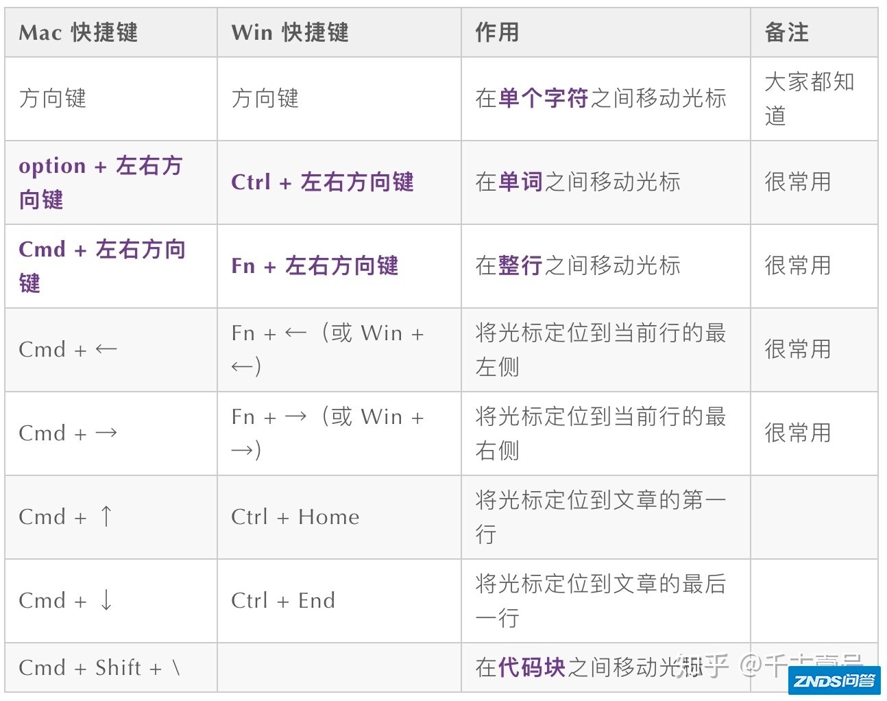 第一次使用VS Code时你应该知道的一切配置-5.jpg