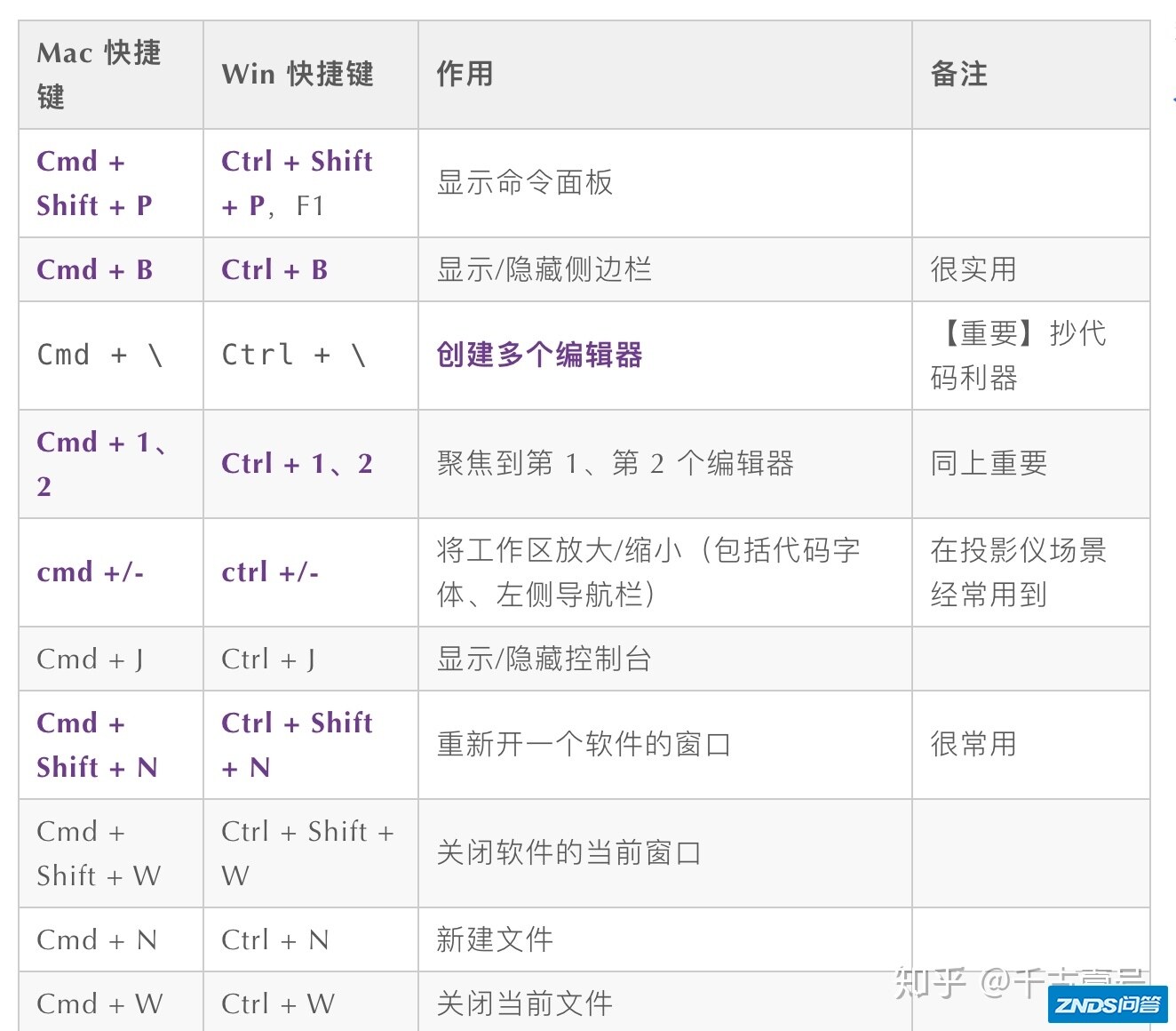 第一次使用VS Code时你应该知道的一切配置-3.jpg